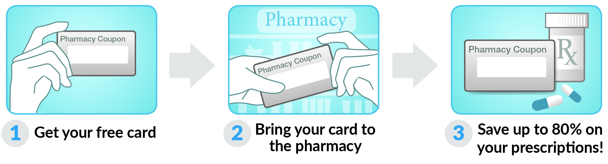 How to use Wisconsin Drug Card Card